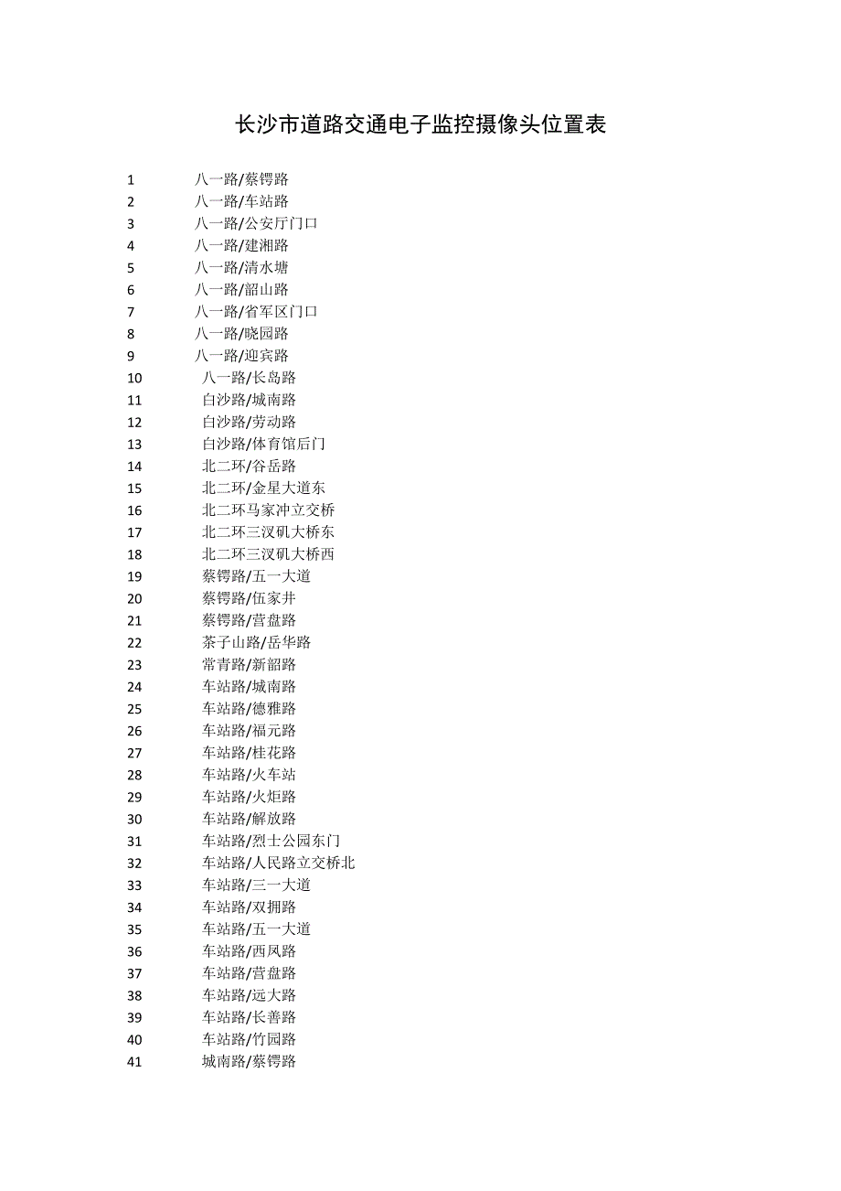 长沙市道路交通电子监控摄像头位置表_第1页