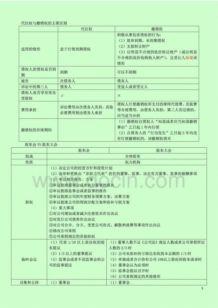 2014年注册税务师考试税收相关法律核心知识点总结表格版便于记忆_第5页