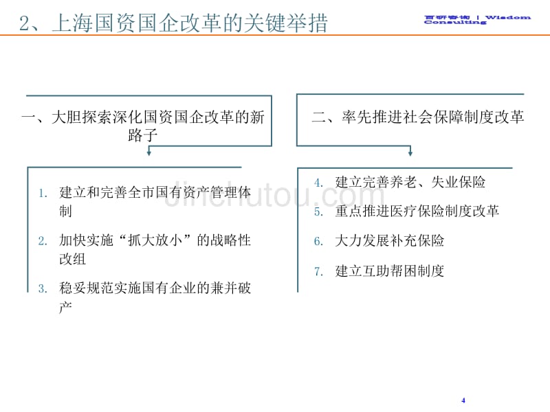 上海国资国企改革发展情况介绍_第4页