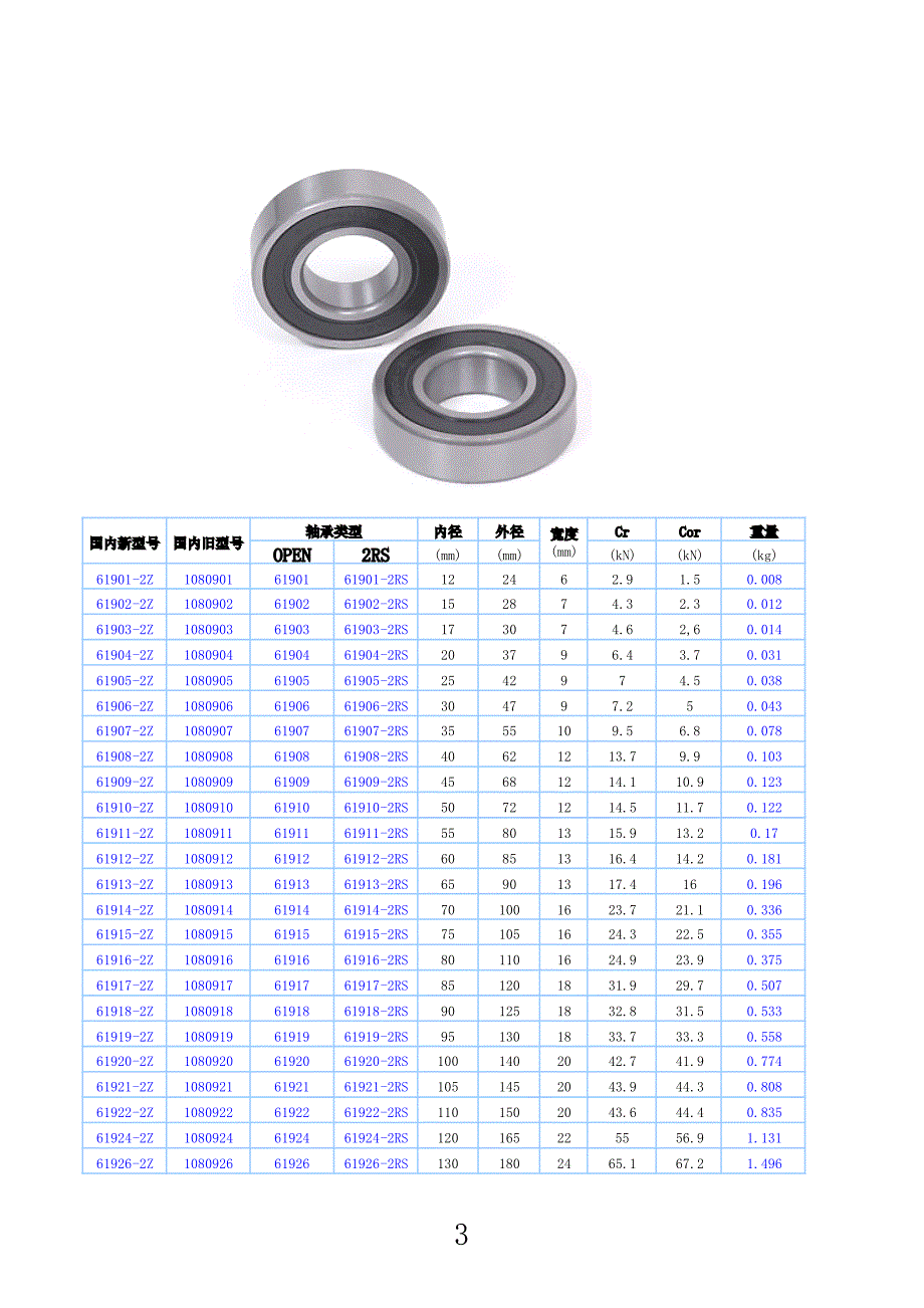 深沟球轴承规格表_第3页