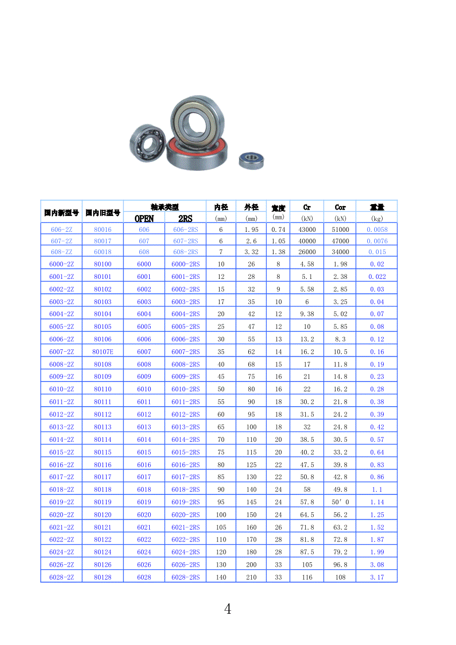 深沟球轴承规格表_第4页