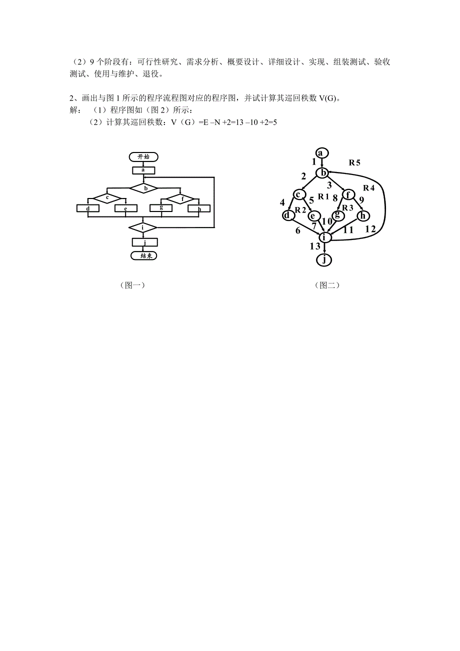 软件工程试卷和解答_第3页