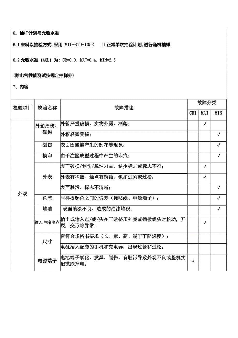 移动电源出货检验指导书_第5页