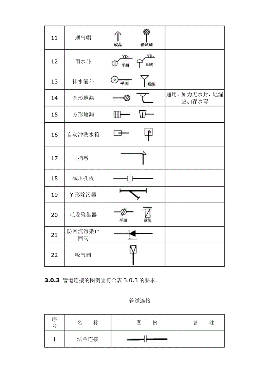 给排水图例的标注_第3页