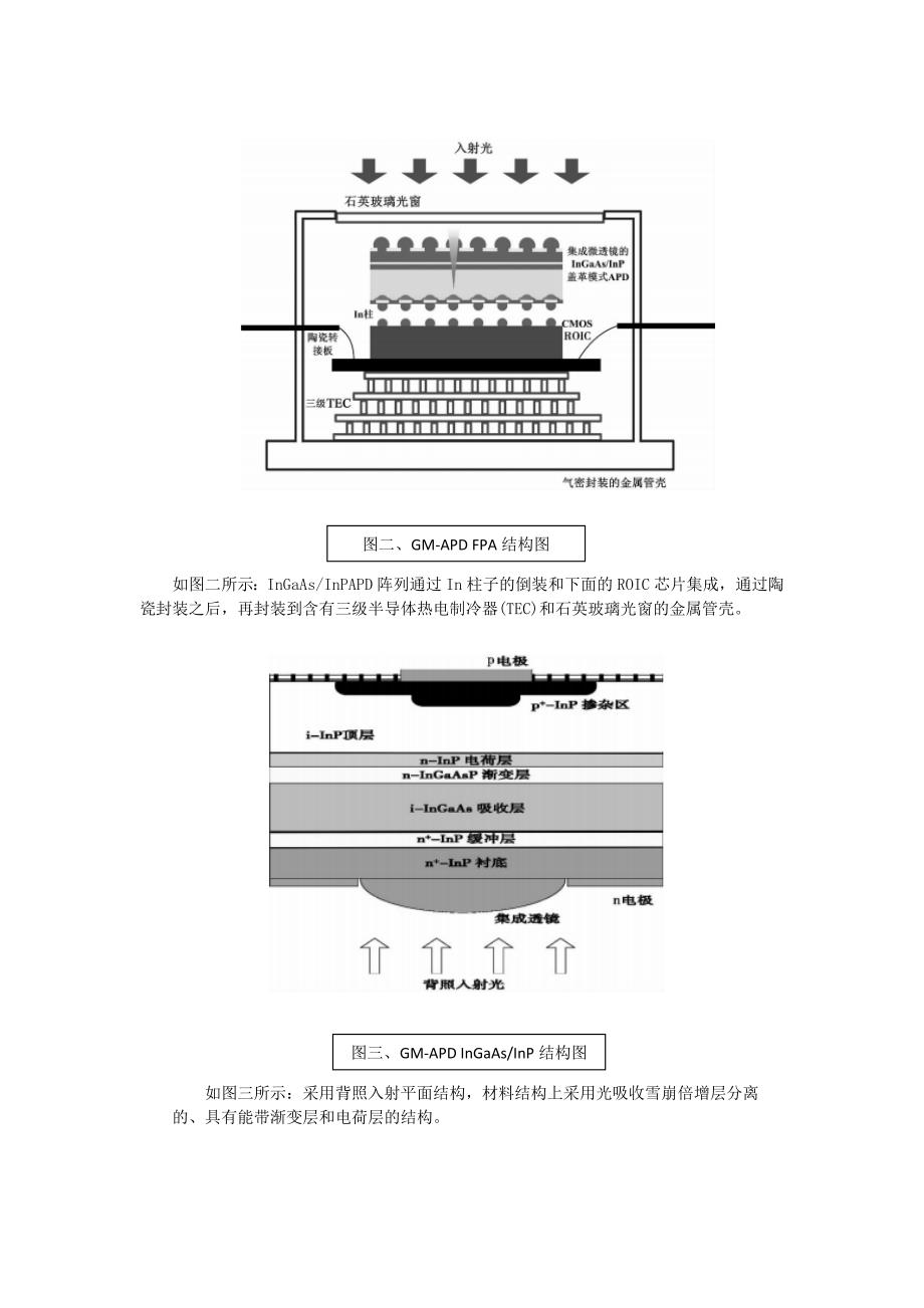 焦平面apd探测器的国内外技术现状和发展趋势_第3页