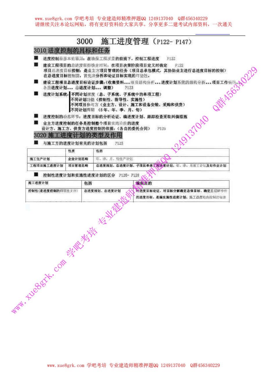 2015二建《建设工程施工管理》考前必背知识点_部分2_第2页