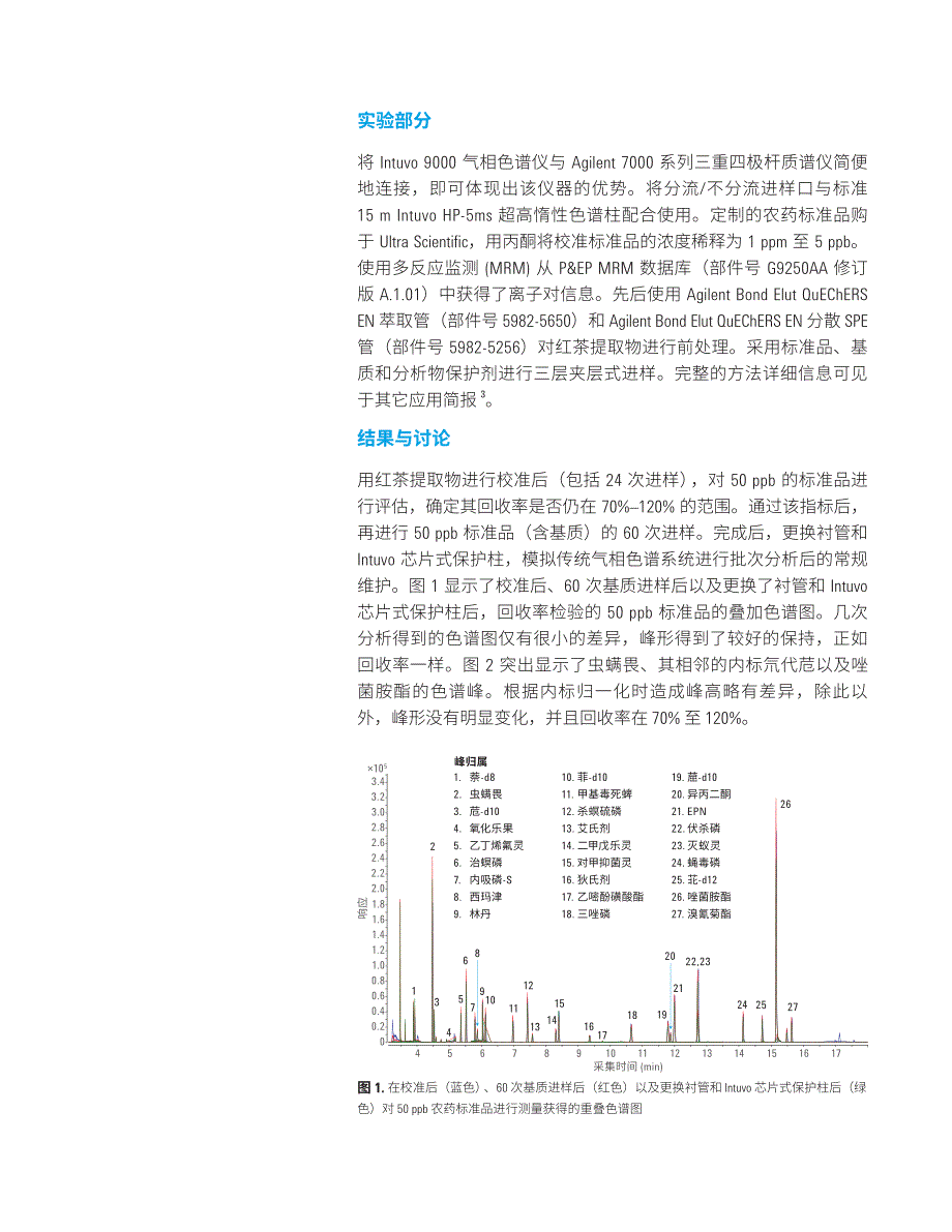 多残留农药分析改善峰形一致性_第2页