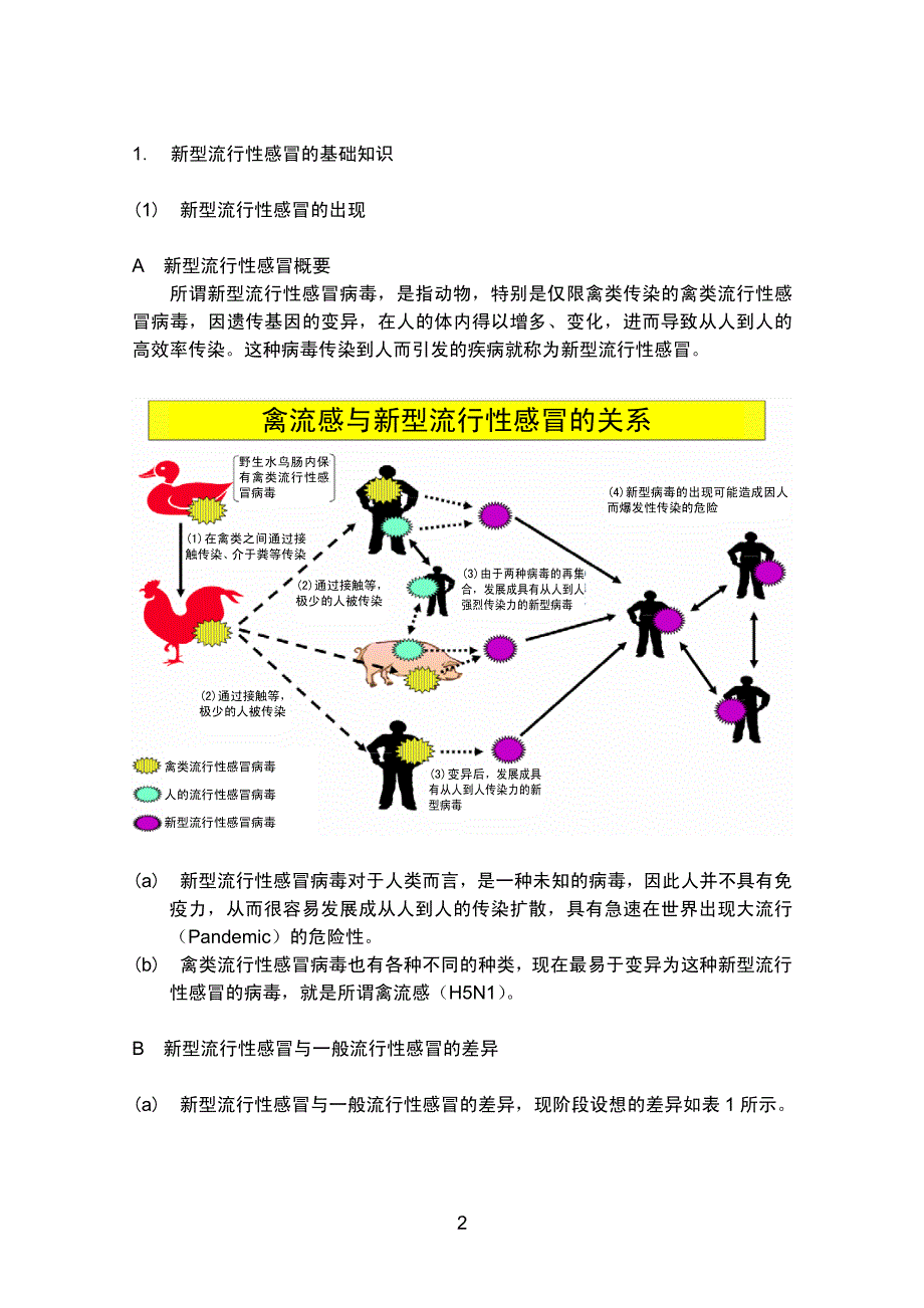 新型流行性感冒预防手册_第4页