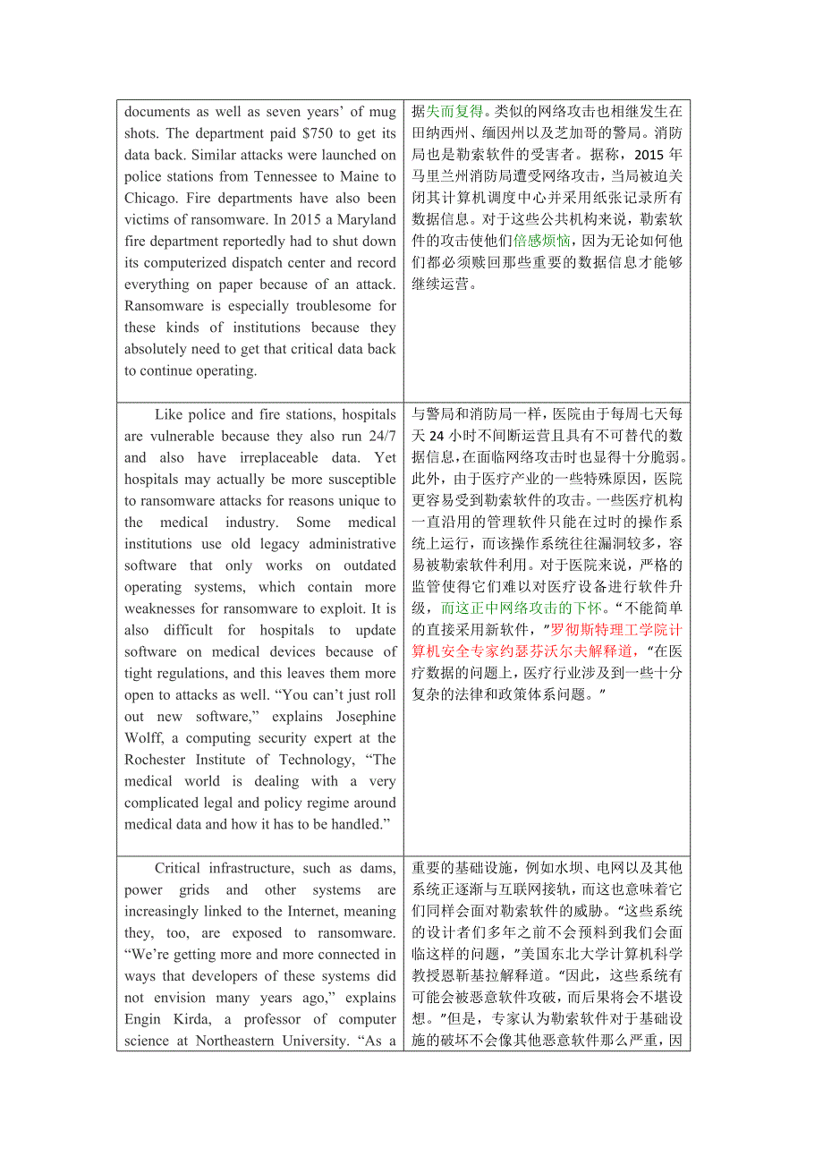 the most vulnerable ransomware targets are the institutions we rely on most(中英双语)_第3页