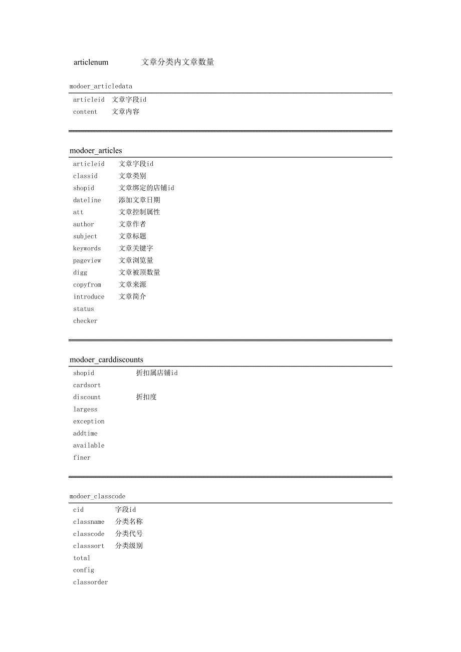 modoer 数据库字段一览表_第3页