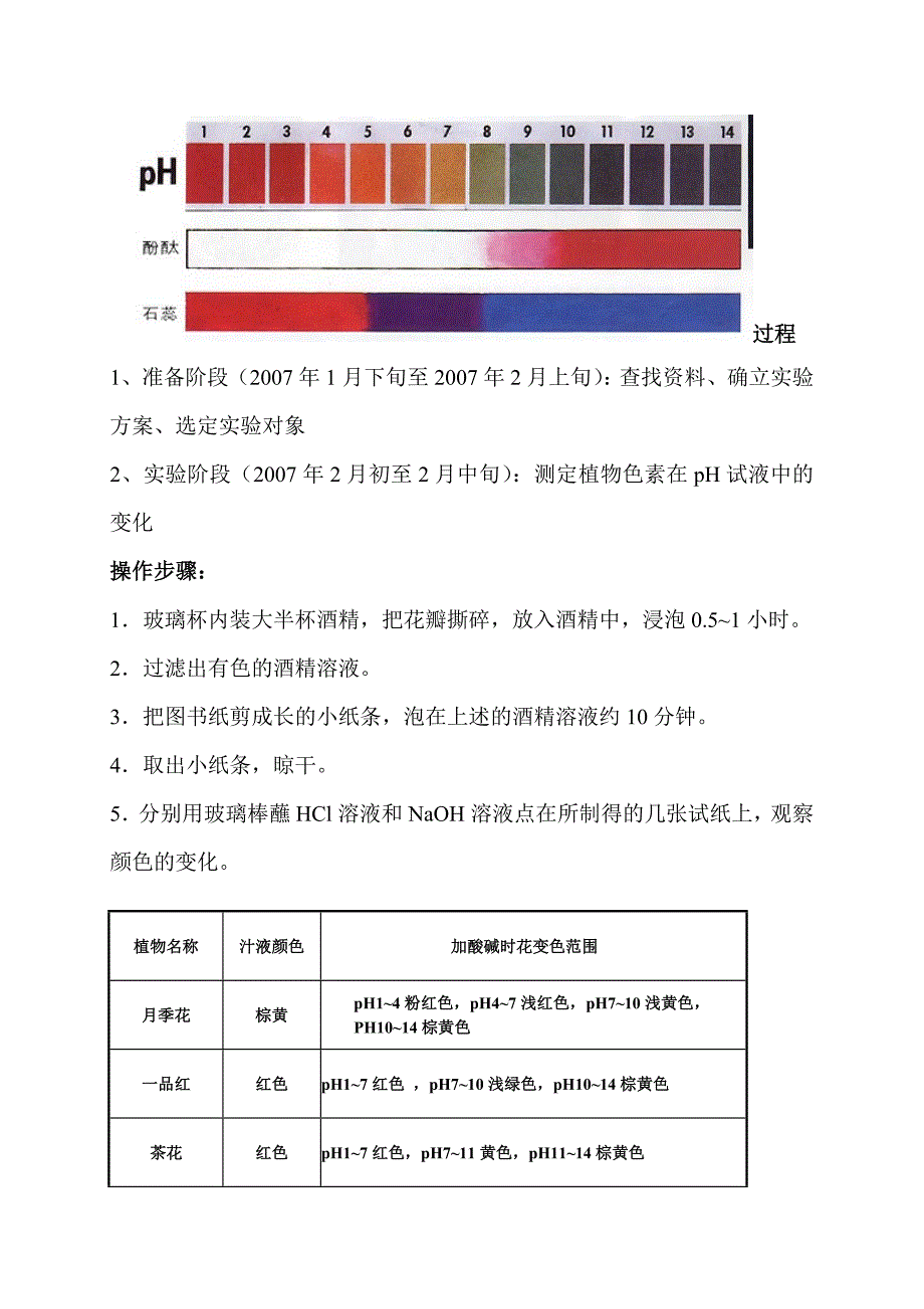 植物酸碱指示剂_第3页