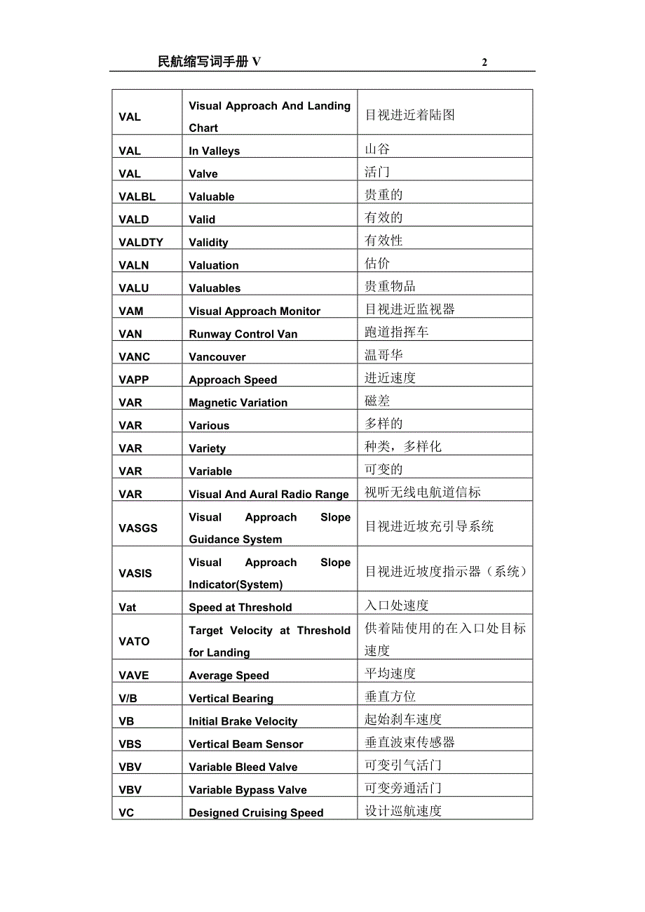 v民航专业词汇缩写_第2页