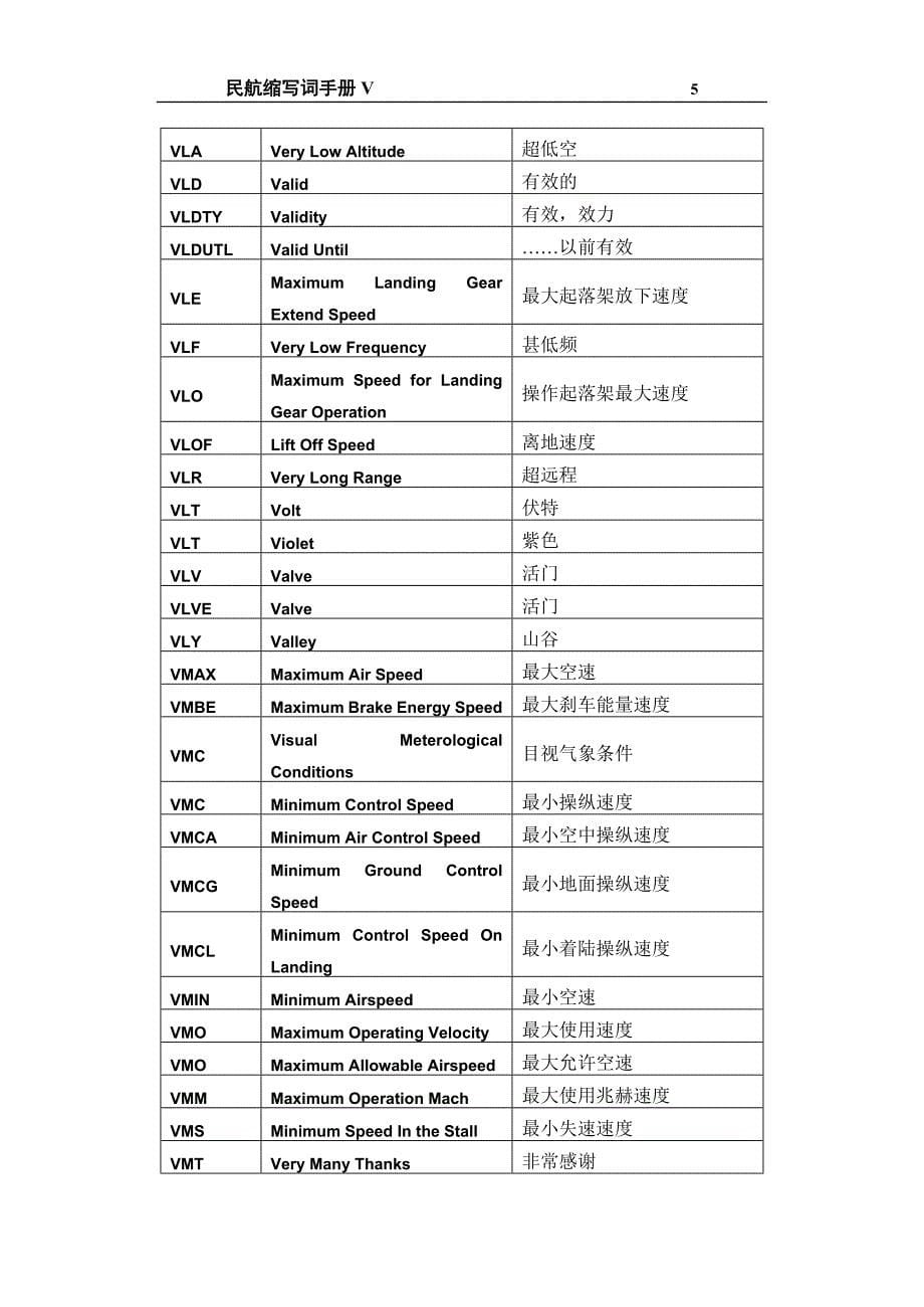 v民航专业词汇缩写_第5页