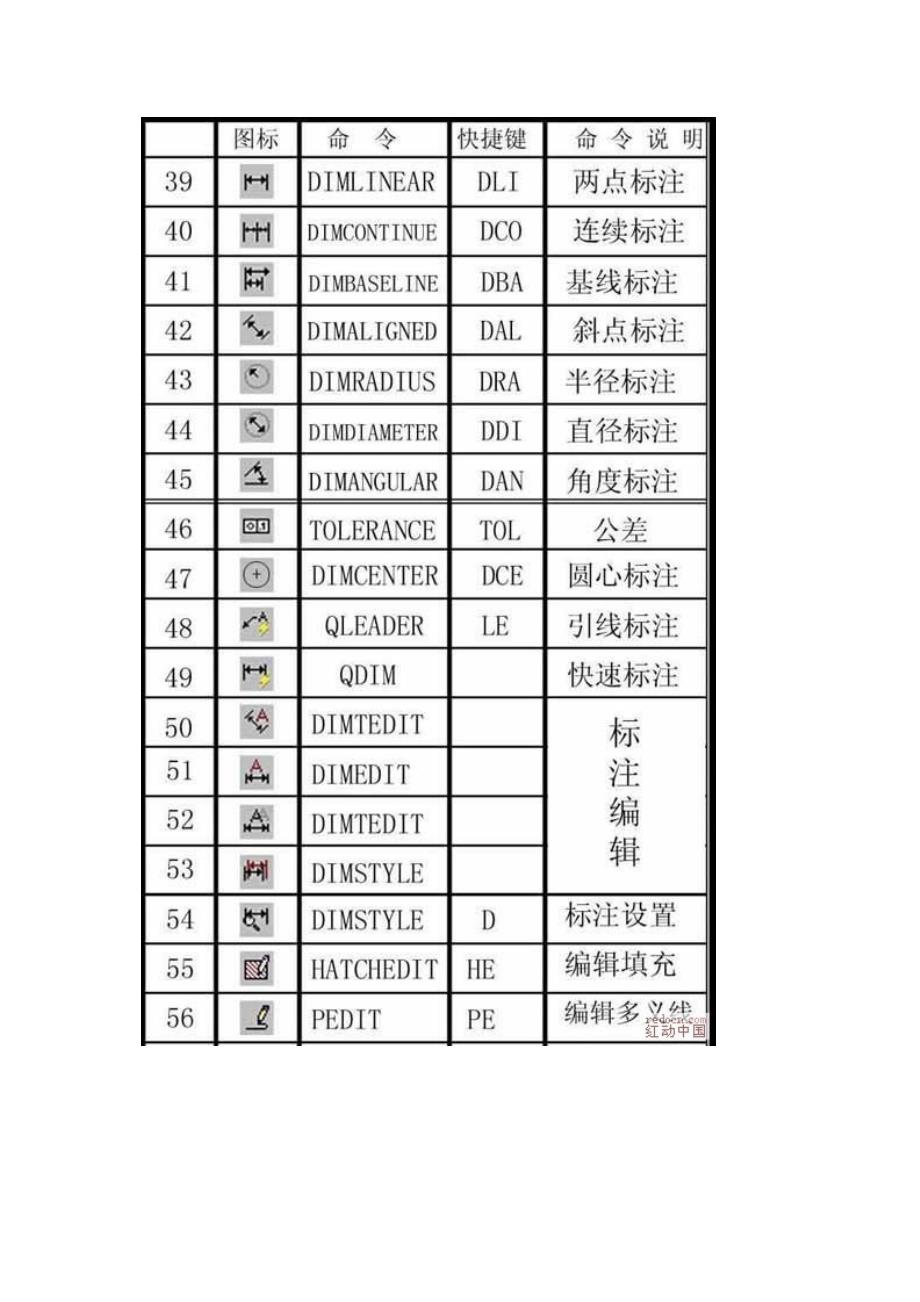 全面提升cad绘图速度(必看)_第3页