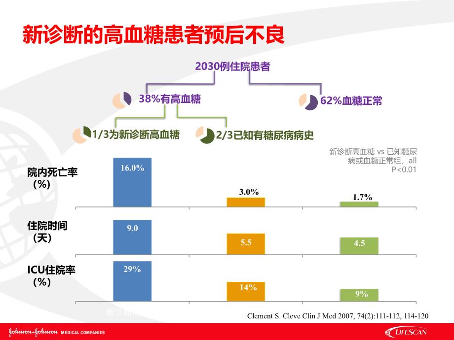 基于信息化系统的多科联动院内血糖管理模式_第4页