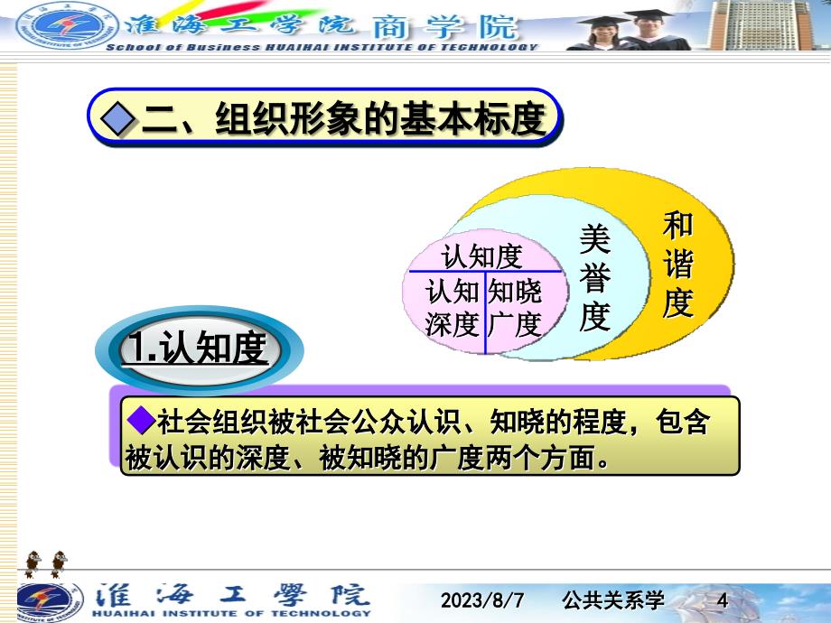 公共关系学ch6-组织形象塑造_第4页