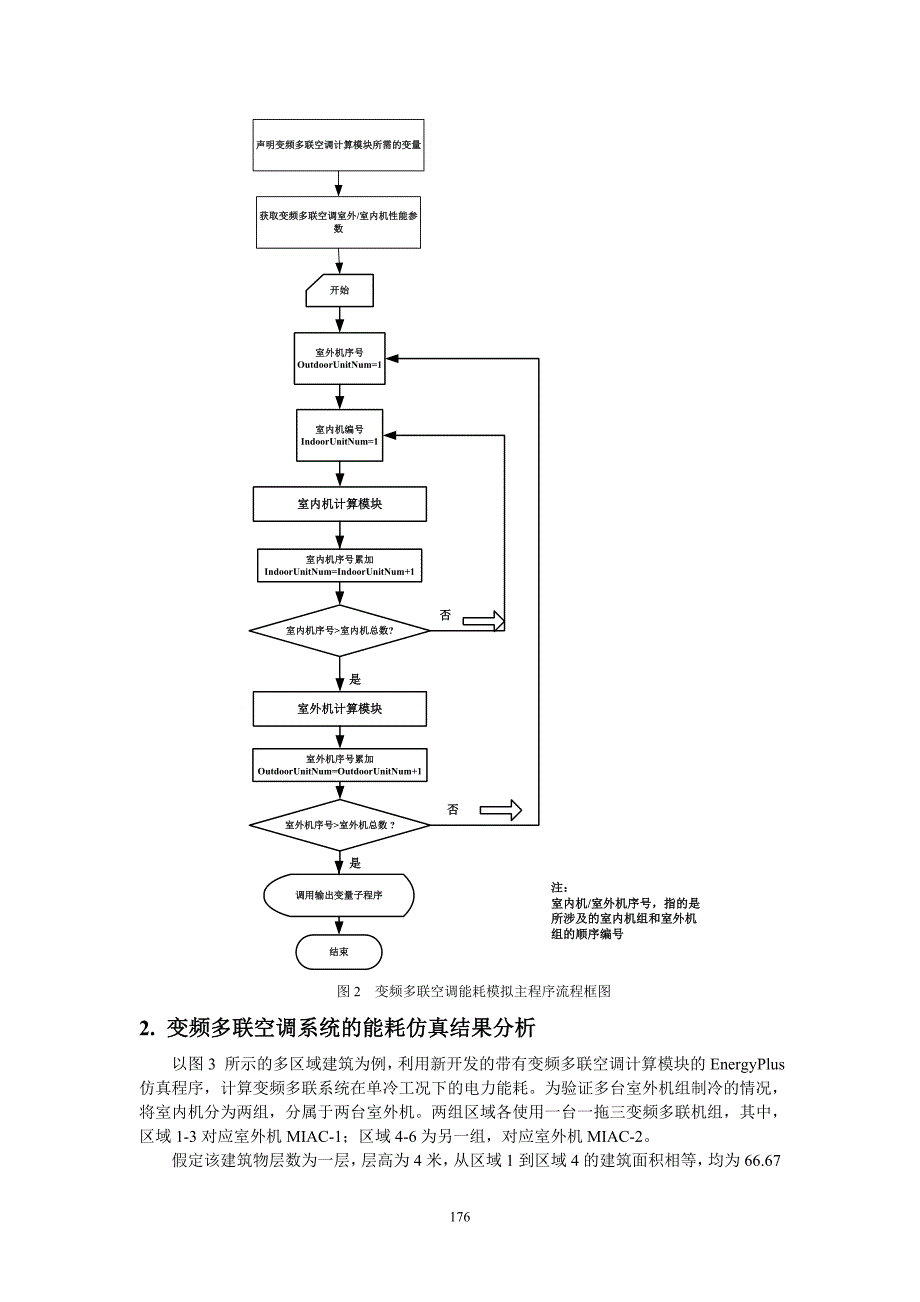 变频多联空调系统在建筑应用中的能耗仿真_第3页