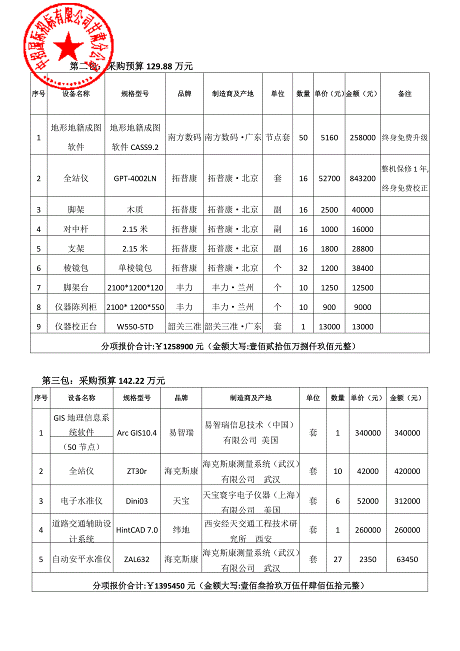 兰州石化职业技术学院土木基础、测量实训基地建设项目中标_第2页