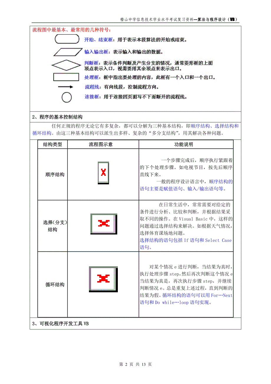 算法与程序设计(vb)知识点_第2页