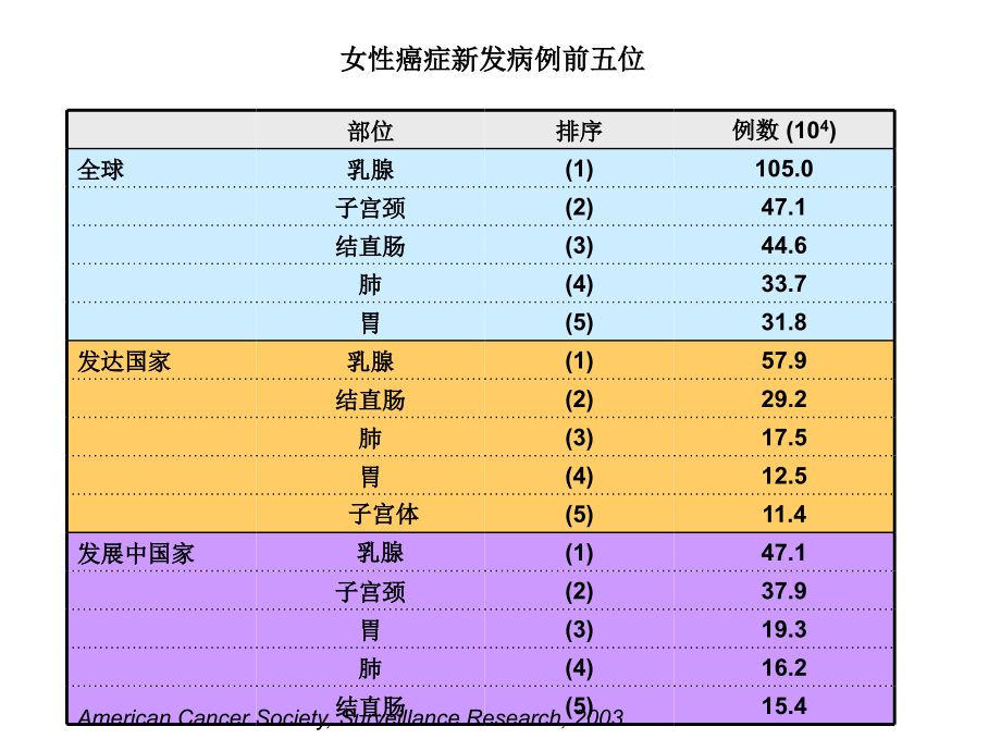 不典型增生_第3页