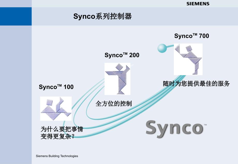 西门子synco控制器系列介绍_第2页