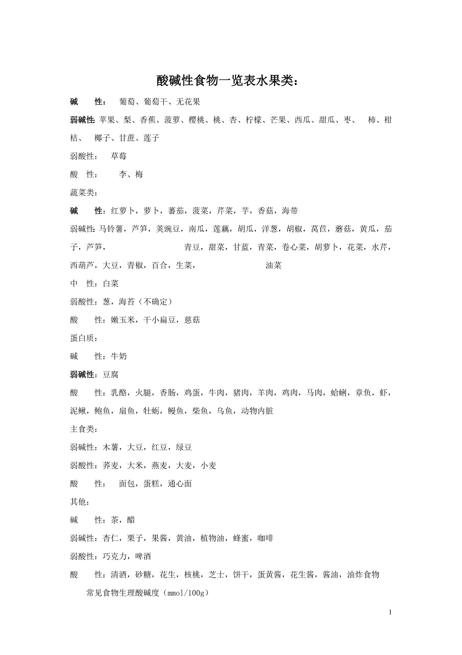 酸碱性食物一览表水果类_第1页