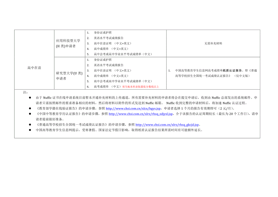 《nuffic证书申请一般情况材料清单》_第2页