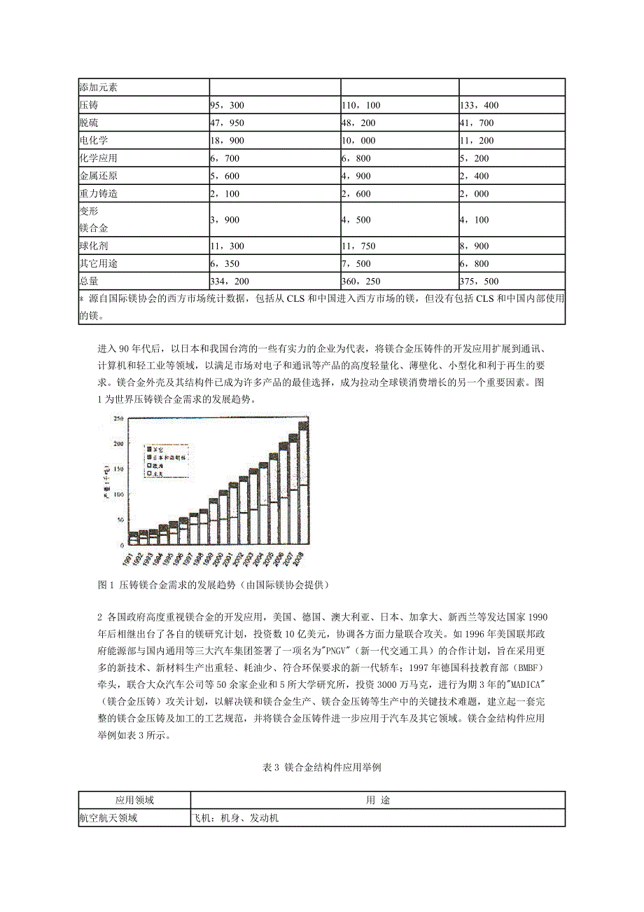 镁合金铸造发展动向_第2页