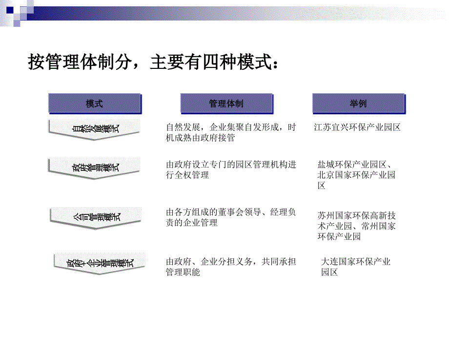 产业案例分析--环保_第3页