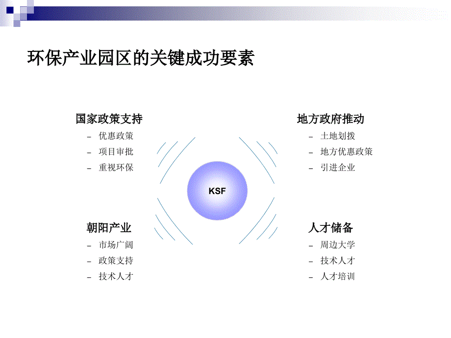 产业案例分析--环保_第4页