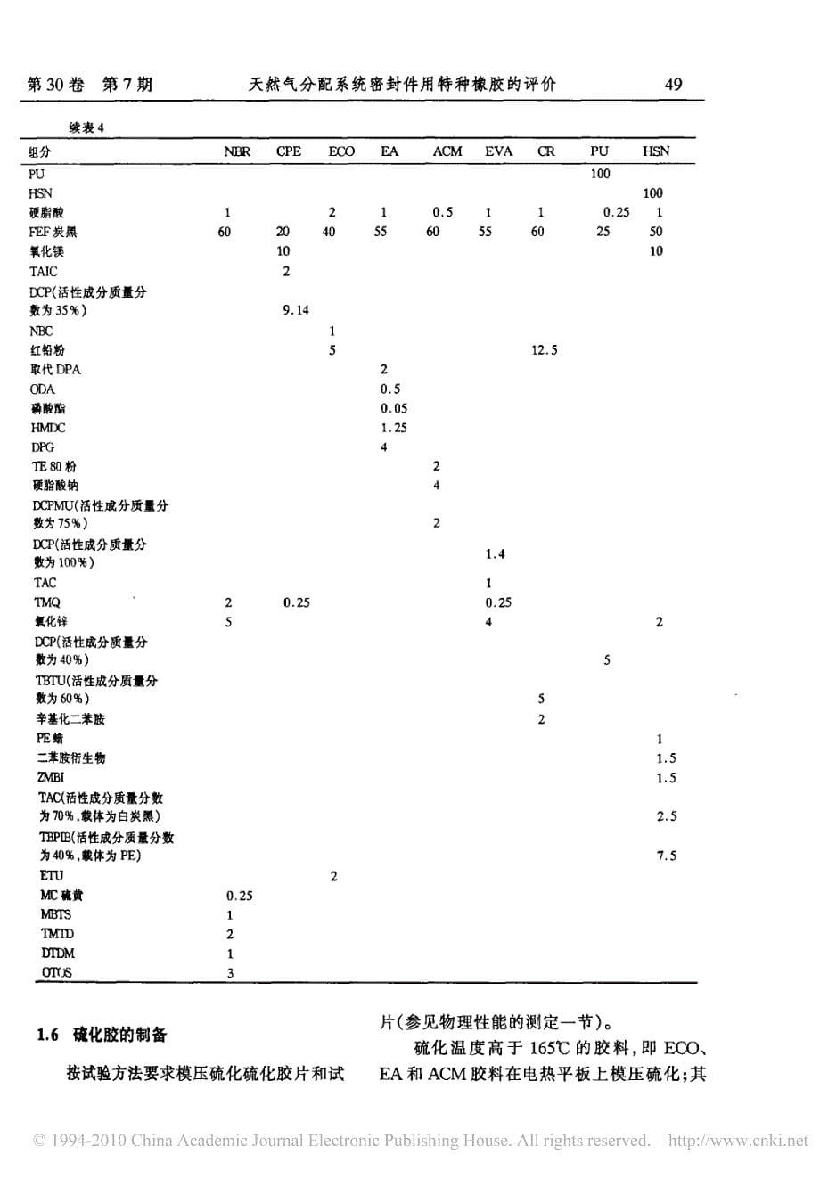 天然气分配系统密封件用特种橡胶的评价_第5页