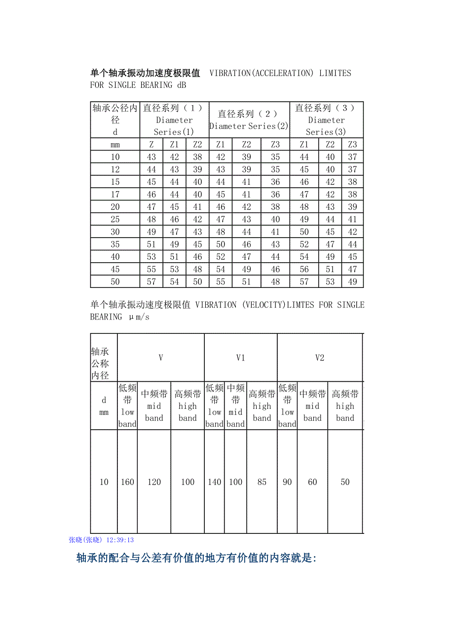 国家轴承精度等级对照表_第3页