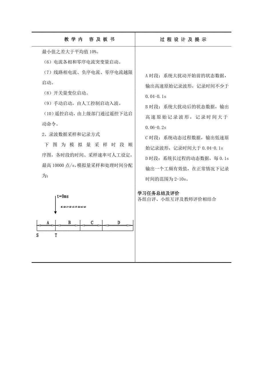 任务六 故障录波装置_第5页