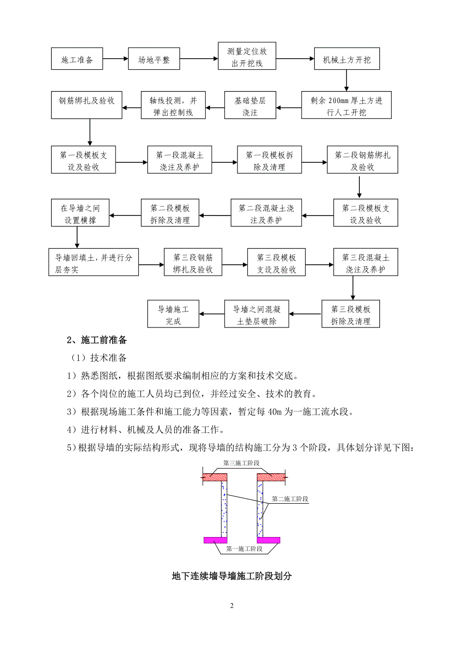 地连墙导墙施工方案_第2页