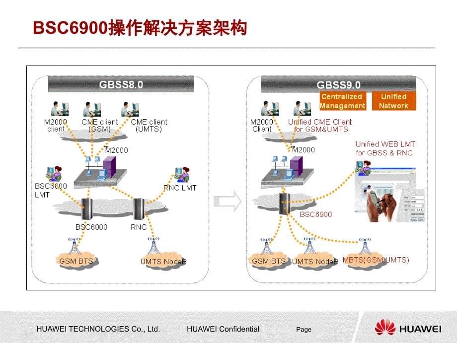 bsc6900基于weblmt的操作维护_第5页