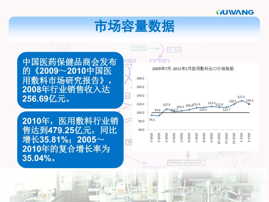 壳聚糖系列止血及创口护理产品明刚_第4页