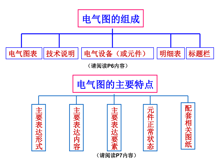 建筑电气识图基础教程【142页】_第4页