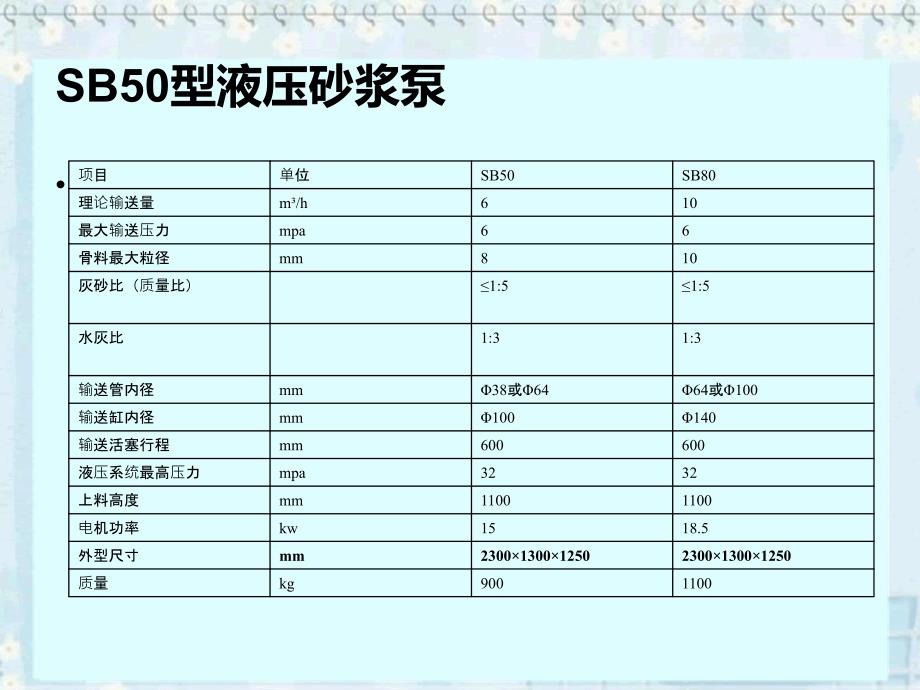 sb50型液压砂浆泵_第2页