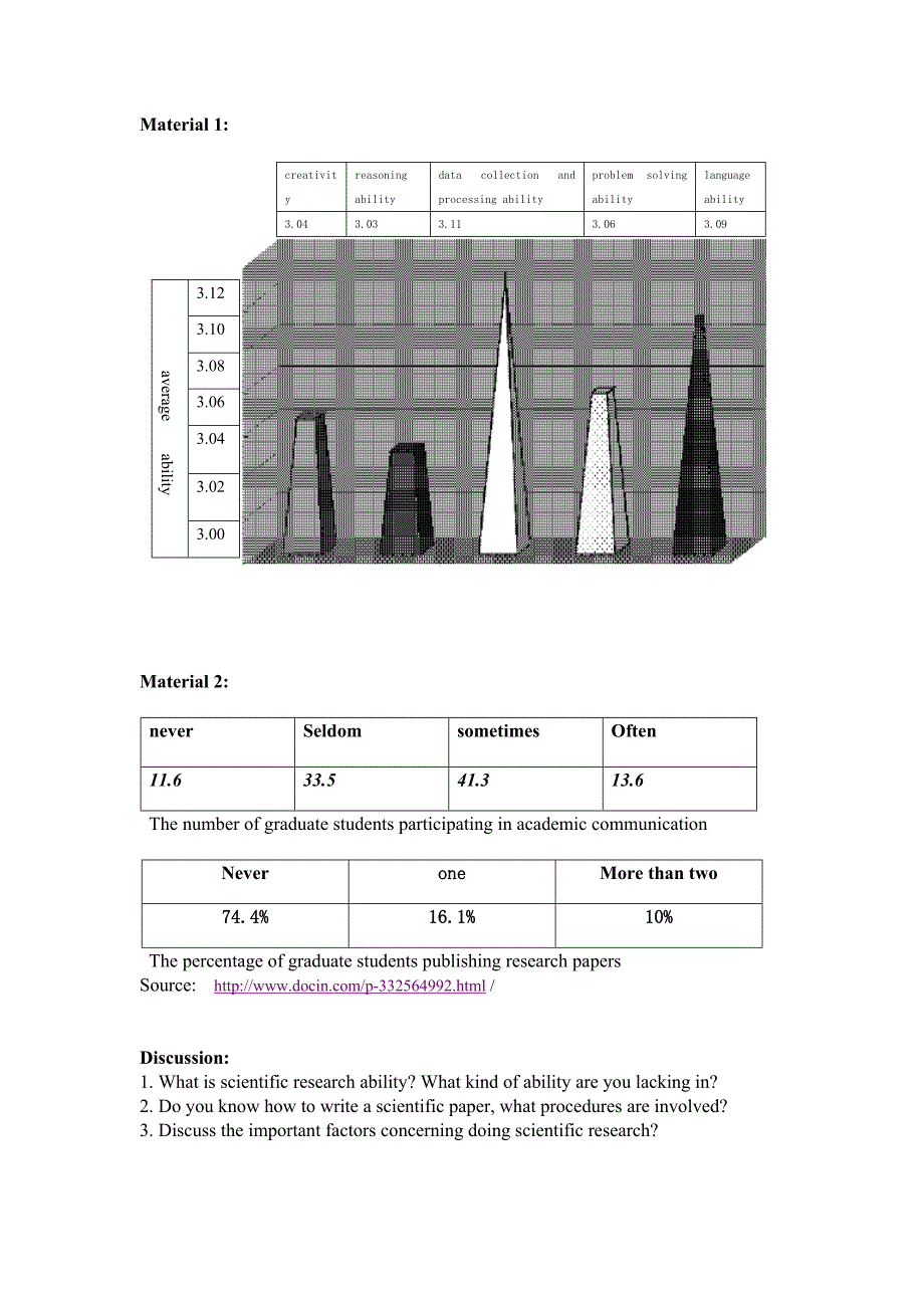 1. unit 1 scientific research 学习任务_第3页