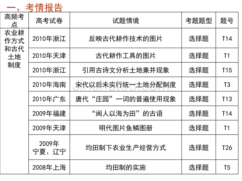 专题2中国古代的农耕经济_第2页