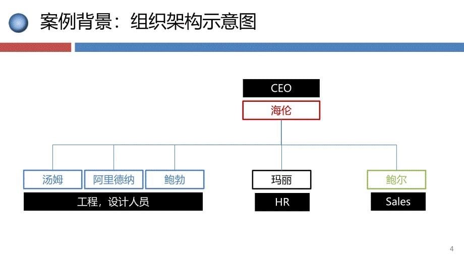 案例：好员工为何弃我们而去？_第5页