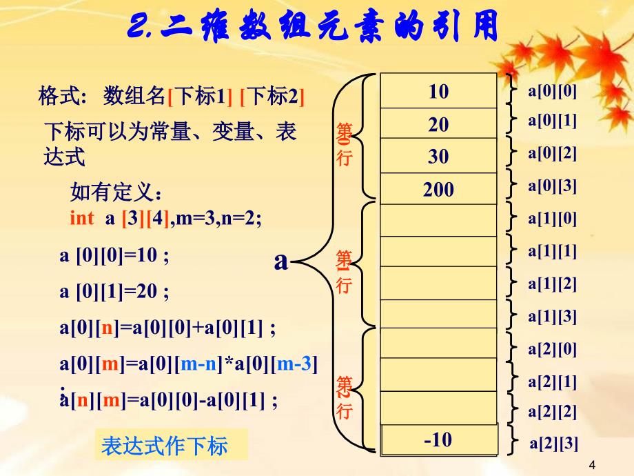 c语言第8讲--高级数据结构之二维数组_第4页