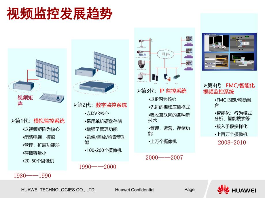 华为fmc视频监控解决方案_第2页