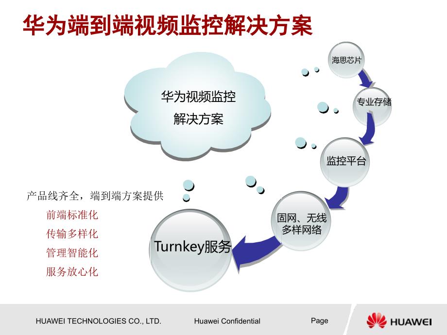 华为fmc视频监控解决方案_第4页