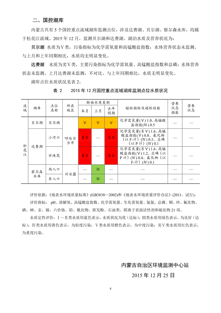 内蒙古国控重点流域水质月报_第4页