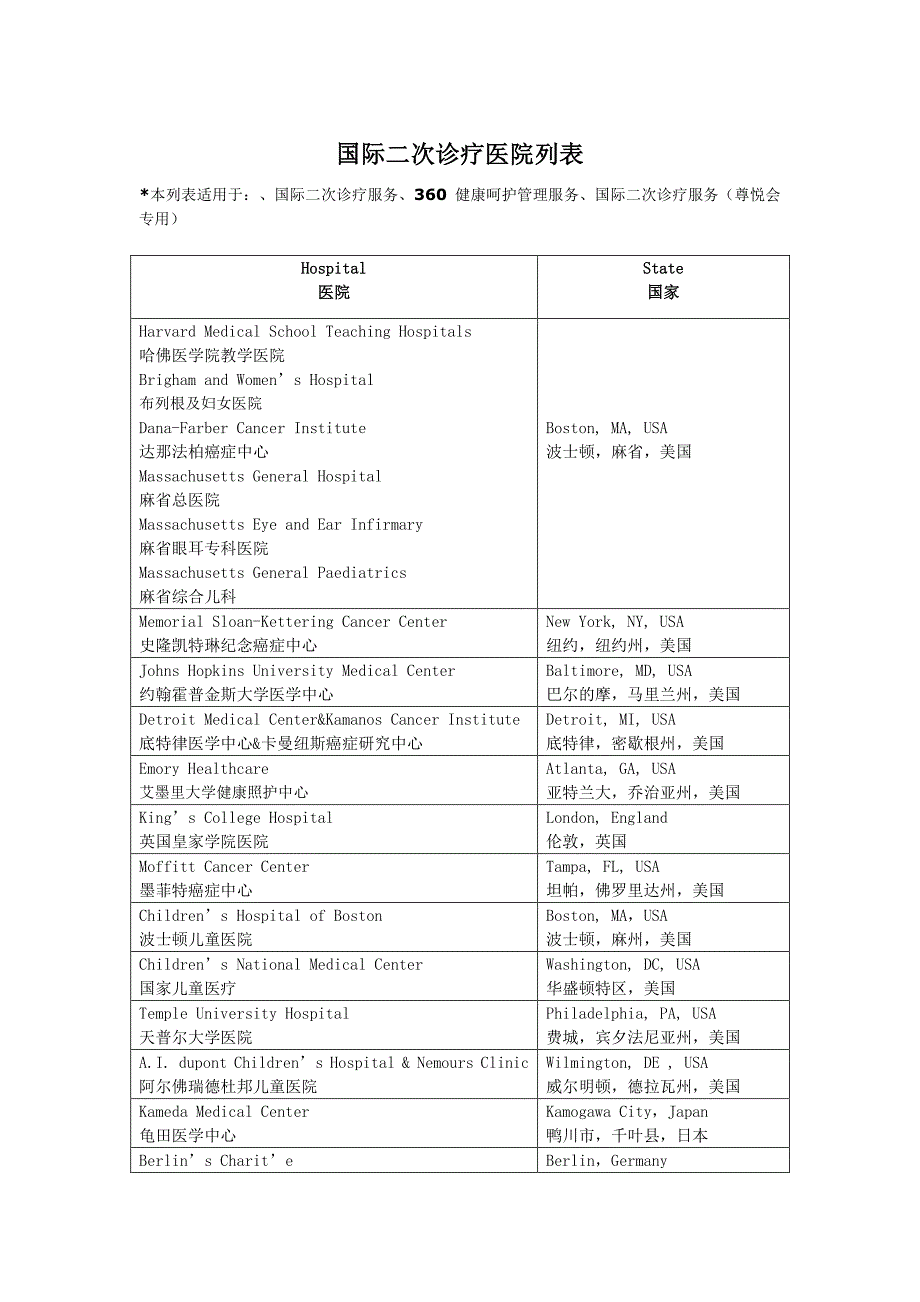 国际二次诊疗医院列表_第1页