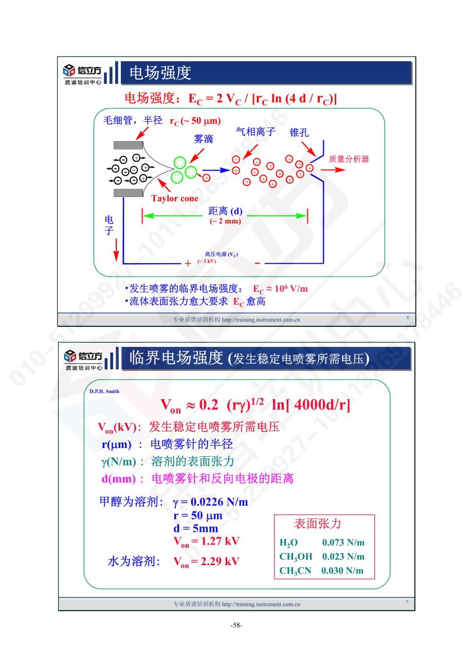 电喷雾电离技术_第4页