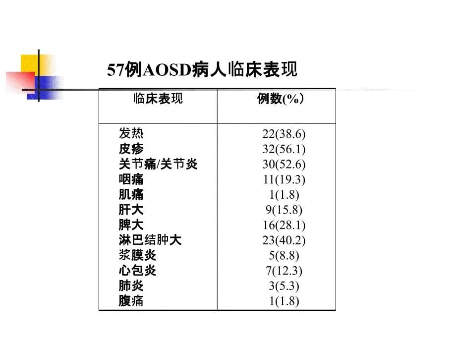 医学文库网成人Still’s病诊疗策略页_第5页