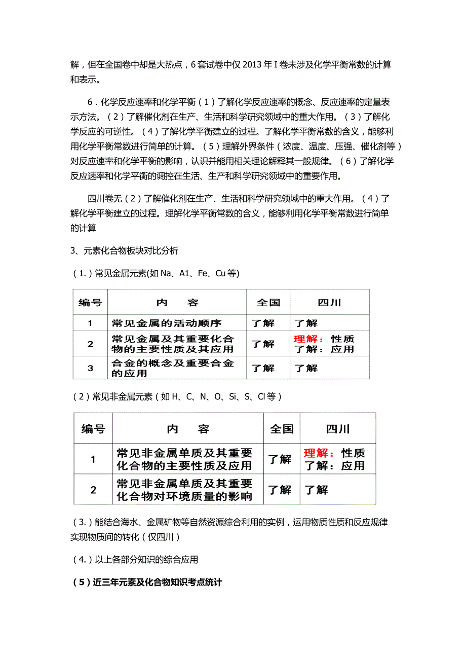 高考四川卷和全国卷化学学科对比分析报告_第3页