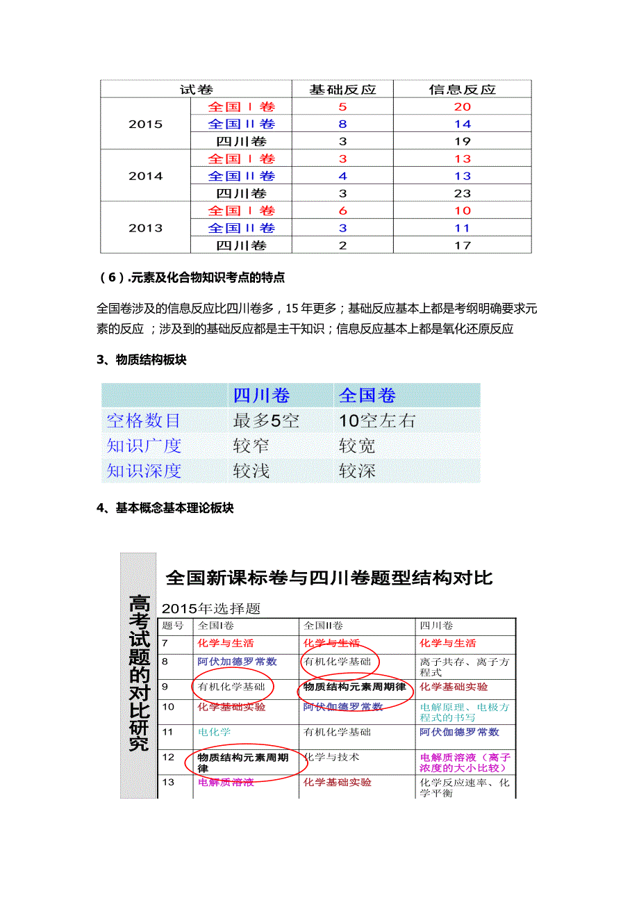 高考四川卷和全国卷化学学科对比分析报告_第4页